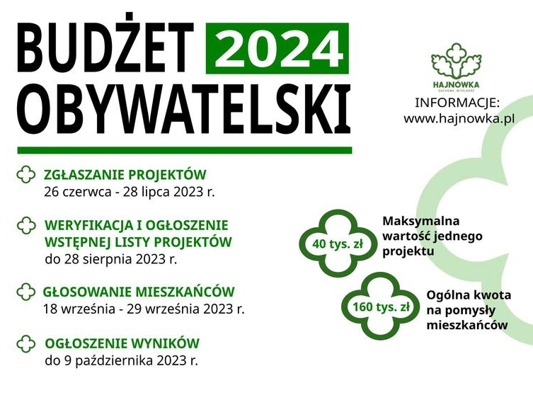 Budżet Obywatelski 2024 - WYNIKI GŁOSOWANIA | Urząd Miasta Hajnówka